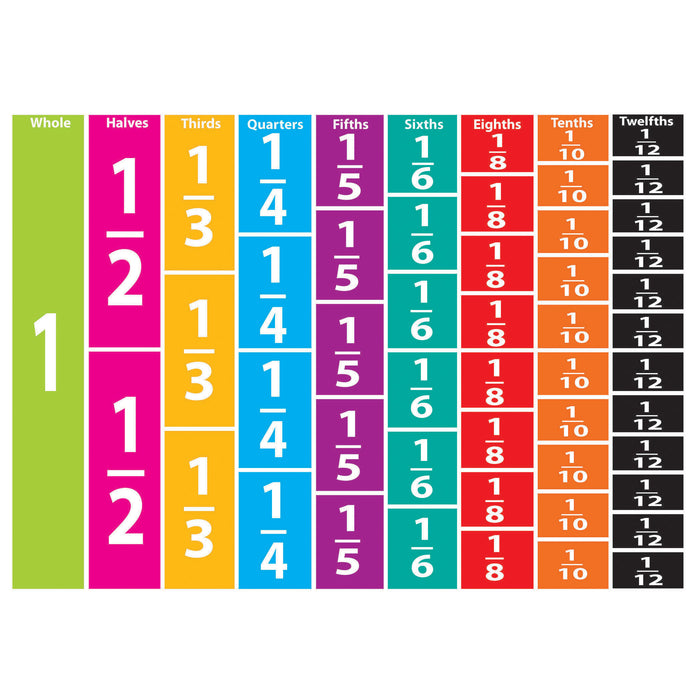 Math Die-Cut Magnets, Comparative Fractions, 51 Pieces Per Pack, 5 Packs