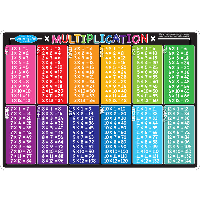 Smart Poly™ Learning Mat, 12" x 17", Double-Sided, Multiplication, Pack of 6