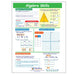 Algebra Skills Visual Learning Guides™ Set - Kidsplace.store