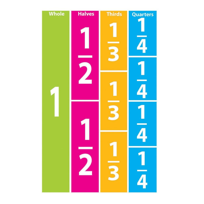 Math Die - Cut Magnets, Comparative Fractions, 51 Pieces Per Pack, 5 Packs - Kidsplace.store