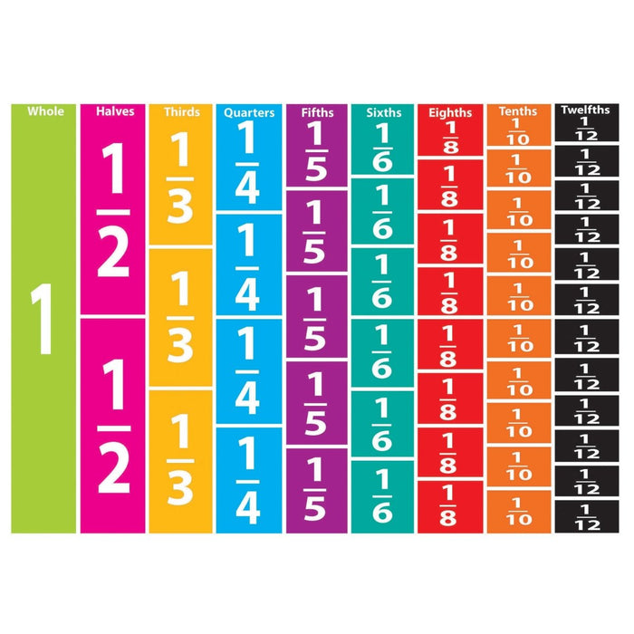 Math Die - Cut Magnets, Comparative Fractions, 51 Pieces Per Pack, 5 Packs - Kidsplace.store