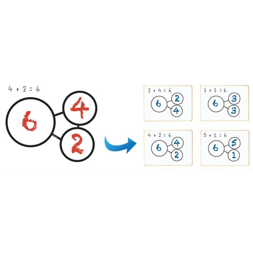 Number Bonds Magnet Math Set - Kidsplace.store