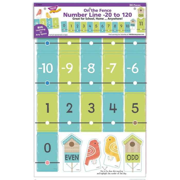 On the Fence Number Line -20 to 120 Learning Set, 2 Sets - Kidsplace.store