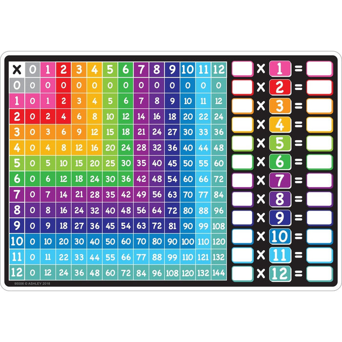 Smart Poly™ Learning Mat, 12" x 17", Double - Sided, Multiplication, Pack of 6 - Kidsplace.store