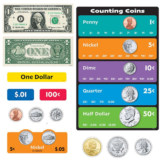 U.S. Money Interactive Set - Kidsplace.store